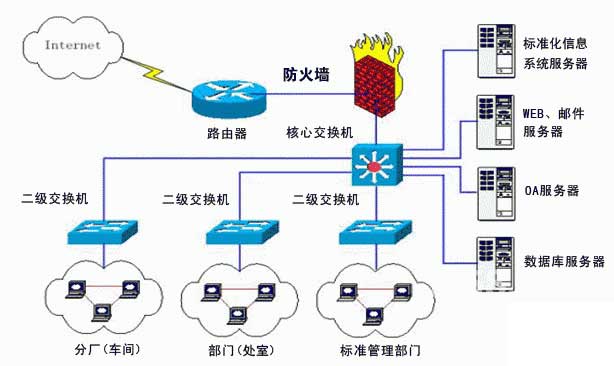 办公室网络布线,办公室综合布线,弱点工程,弱点布线,公司弱电工程