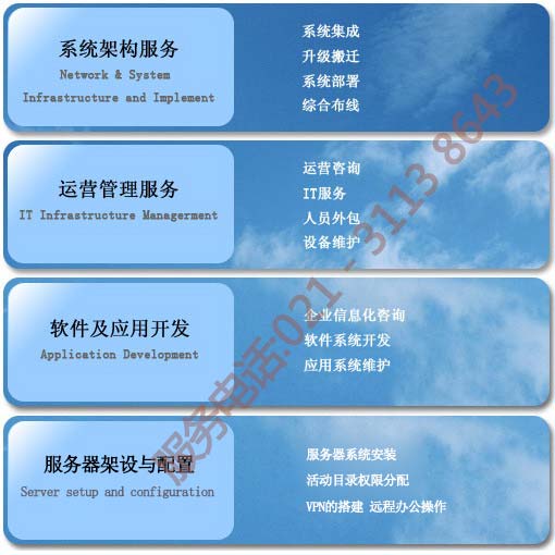 上海IT外包服务,服务器维护,文件夹权限配置,局域网组建